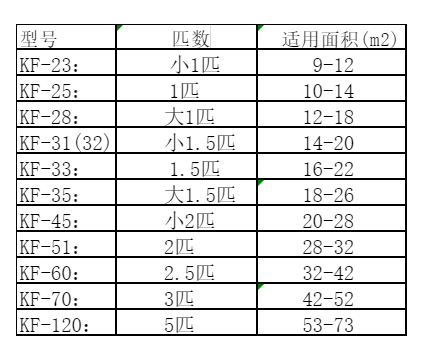崇礼空调维修